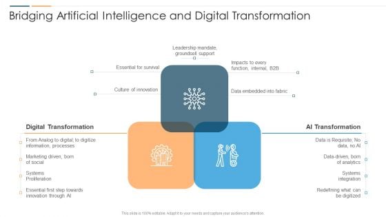 Revolution In Online Business Bridging Artificial Intelligence And Digital Transformation Information PDF