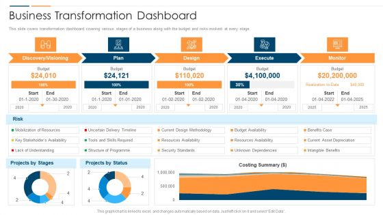 Revolution In Online Business Business Transformation Dashboard Ppt PowerPoint Presentation Gallery Structure PDF