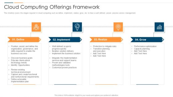 Revolution In Online Business Cloud Computing Offerings Framework Pictures PDF