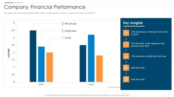 Revolution In Online Business Company Financial Performance Ppt PowerPoint Presentation File Slides PDF