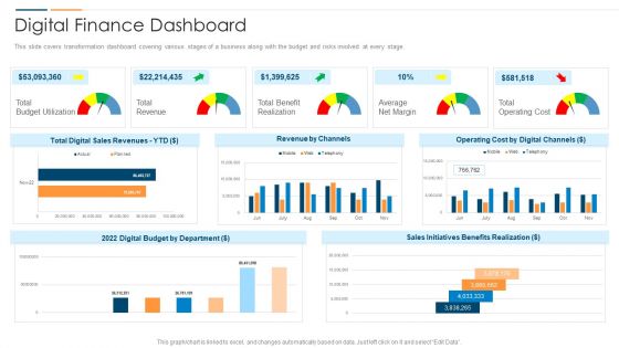 Revolution In Online Business Digital Finance Dashboard Ppt PowerPoint Presentation File Portrait PDF