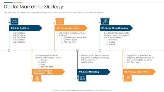 Revolution In Online Business Digital Marketing Strategy Ppt PowerPoint Presentation Gallery Example File PDF Revolution In Online Business Digital Marketing Strategy Ppt PowerPoint Presentation Gallery Example File PDF