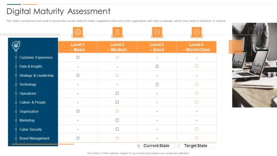 Revolution In Online Business Digital Maturity Assessment Ppt PowerPoint Presentation Gallery Diagrams PDF
