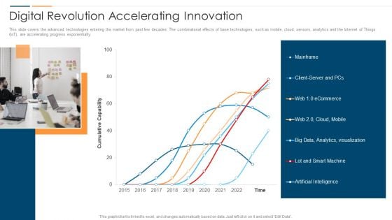 Revolution In Online Business Digital Revolution Accelerating Innovation Structure PDF