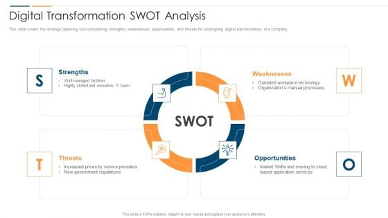 Revolution In Online Business Digital Transformation Swot Analysis Slides PDF