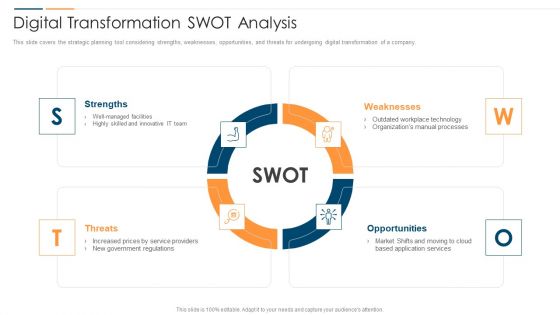 Revolution In Online Business Digital Transformation Swot Analysis Slides PDF Revolution In Online Business Digital Transformation Swot Analysis Slides PDF