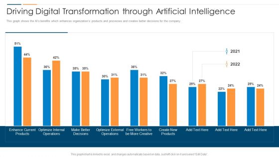 Revolution In Online Business Driving Digital Transformation Through Artificial Intelligence Template PDF