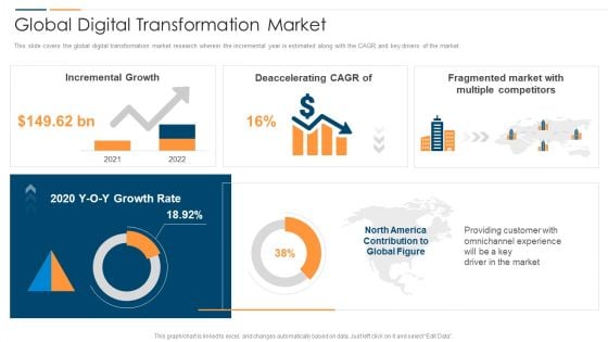 Revolution In Online Business Global Digital Transformation Market Structure PDF