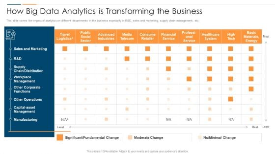 Revolution In Online Business How Big Data Analytics Is Transforming The Business Clipart PDF