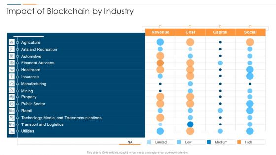 Revolution In Online Business Impact Of Blockchain By Industry Elements PDF