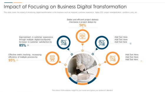 Revolution In Online Business Impact Of Focusing On Business Digital Transformation Information PDF