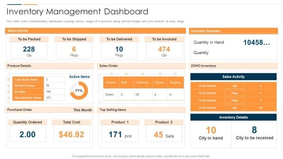 Revolution In Online Business Inventory Management Dashboard Ideas PDF