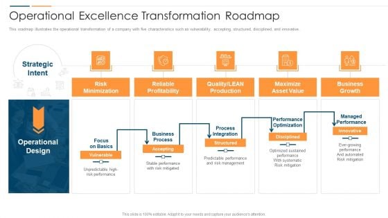 Revolution In Online Business Operational Excellence Transformation Roadmap Topics PDF