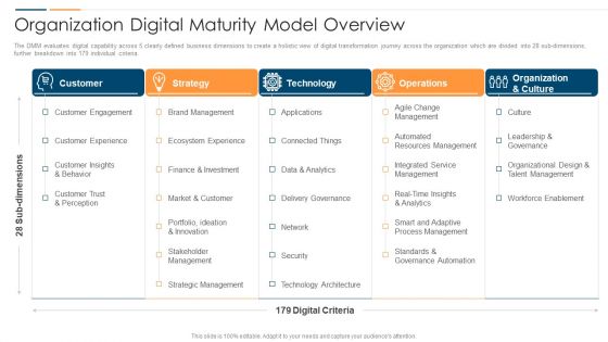 Revolution In Online Business Organization Digital Maturity Model Overview Diagrams PDF Revolution In Online Business Organization Digital Maturity Model Overview Diagrams PDF