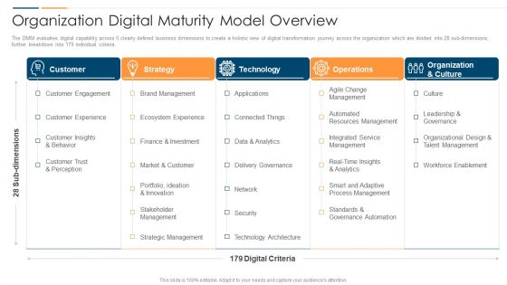 Revolution In Online Business Organization Digital Maturity Model Overview Diagrams PDF