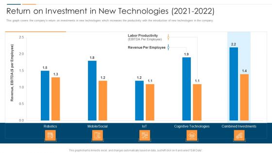 Revolution In Online Business Return On Investment In New Technologies 2021 To 2022 Download PDF