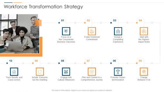 Revolution In Online Business Workforce Transformation Strategy Ppt PowerPoint Presentation Gallery Designs PDF