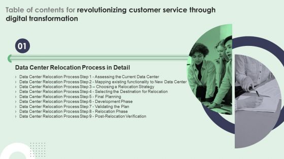 Revolutionizing Customer Service Through Digital Transformation Table Of Contents Mockup PDF