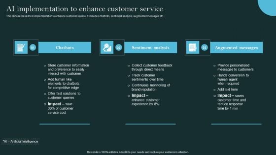 Revolutionizing Customer Support Through Digital Transformation Ai Implementation Brochure PDF