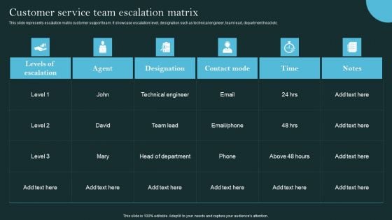 Revolutionizing Customer Support Through Digital Transformation Customer Service Team Escalation Matrix Inspiration PDF