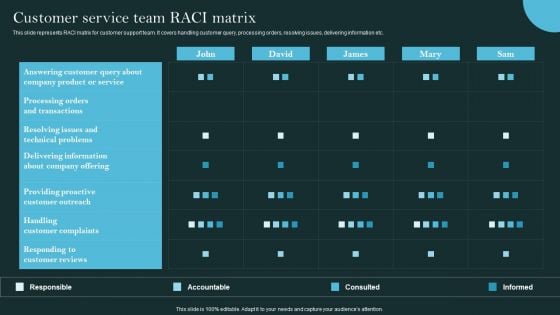 Revolutionizing Customer Support Through Digital Transformation Customer Service Team RACI Matrix Template PDF