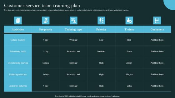 Revolutionizing Customer Support Through Digital Transformation Customer Service Team Training Plan Professional PDF