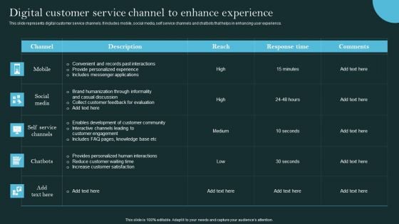 Revolutionizing Customer Support Through Digital Transformation Digital Customer Service Professional PDF