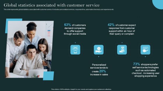 Revolutionizing Customer Support Through Digital Transformation Global Statistics Associated Infographics PDF