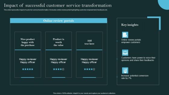 Revolutionizing Customer Support Through Digital Transformation Impact Of Successful Customer Clipart PDF