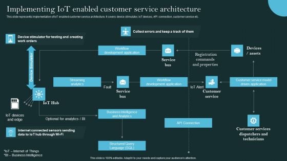 Revolutionizing Customer Support Through Digital Transformation Implementing Iot Enabled Introduction PDF