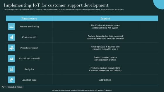 Revolutionizing Customer Support Through Digital Transformation Implementing Iot For Customer Microsoft PDF