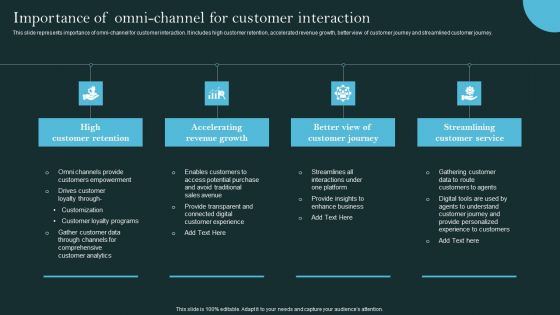 Revolutionizing Customer Support Through Digital Transformation Importance Of Omni Channel Themes PDF