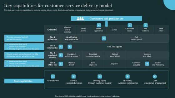 Revolutionizing Customer Support Through Digital Transformation Key Capabilities For Customer Microsoft PDF