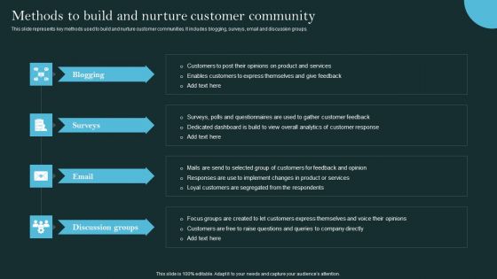 Revolutionizing Customer Support Through Digital Transformation Methods To Build And Nurture Elements PDF