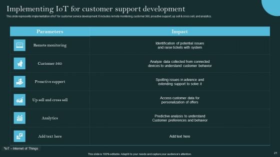 Revolutionizing Customer Support Through Digital Transformation Ppt PowerPoint Presentation Complete Deck With Slides