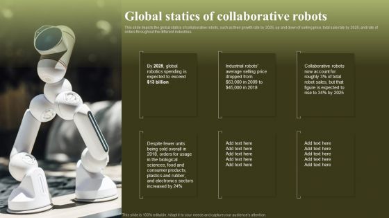 Revolutionizing Human Machine Collaboration Cobots Global Statics Of Collaborative Robots Rules PDF