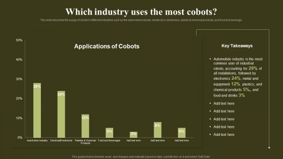 Revolutionizing Human Machine Collaboration Cobots Which Industry Uses The Most Cobots Inspiration PDF