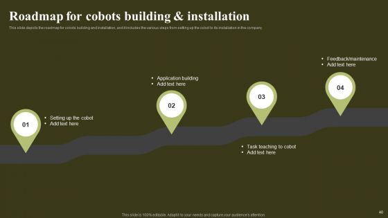 Revolutionizing Human Machine Collaboration With Cobots Ppt PowerPoint Presentation Complete Deck With Slides