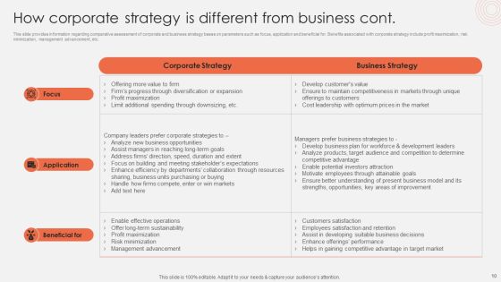 Revolutionizing Organizational Performance To Enhance Existing Capabilities Ppt PowerPoint Presentation Complete Deck With Slides Slide10