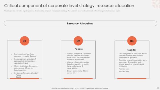 Revolutionizing Organizational Performance To Enhance Existing Capabilities Ppt PowerPoint Presentation Complete Deck With Slides Slide12