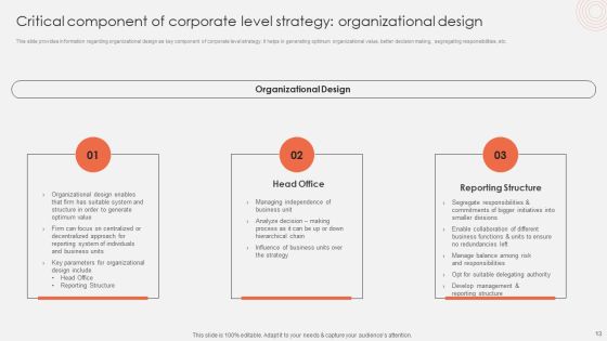 Revolutionizing Organizational Performance To Enhance Existing Capabilities Ppt PowerPoint Presentation Complete Deck With Slides Slide13