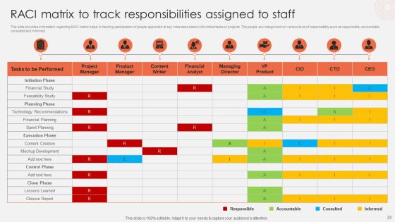 Revolutionizing Organizational Performance To Enhance Existing Capabilities Ppt PowerPoint Presentation Complete Deck With Slides Slide22