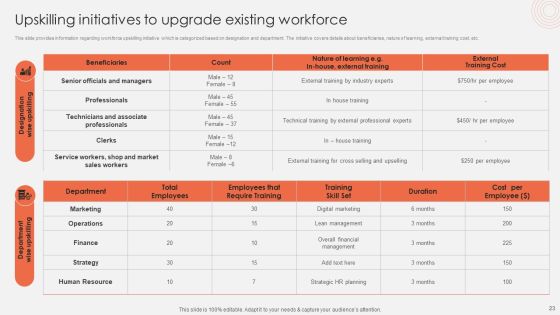 Revolutionizing Organizational Performance To Enhance Existing Capabilities Ppt PowerPoint Presentation Complete Deck With Slides Slide23
