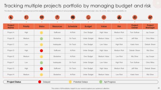 Revolutionizing Organizational Performance To Enhance Existing Capabilities Ppt PowerPoint Presentation Complete Deck With Slides Slide26
