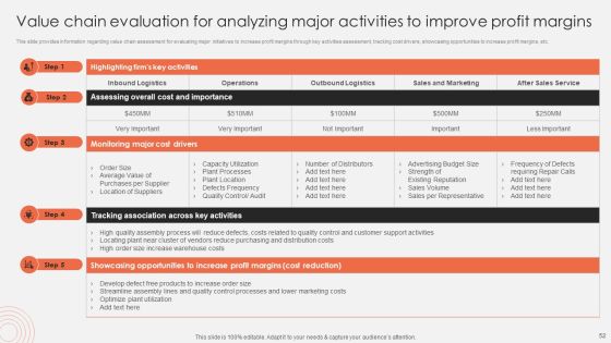 Revolutionizing Organizational Performance To Enhance Existing Capabilities Ppt PowerPoint Presentation Complete Deck With Slides Slide52