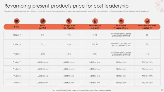 Revolutionizing Organizational Performance To Enhance Existing Capabilities Ppt PowerPoint Presentation Complete Deck With Slides Slide60