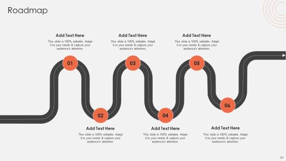Revolutionizing Organizational Performance To Enhance Existing Capabilities Ppt PowerPoint Presentation Complete Deck With Slides Slide81