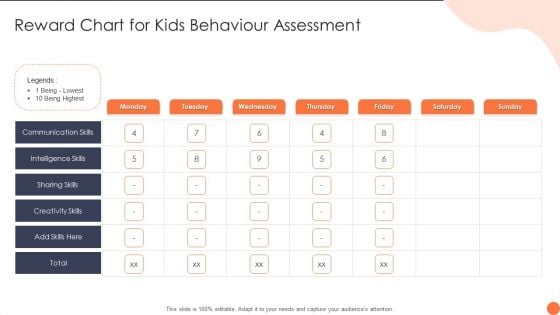 Reward Chart For Kids Behaviour Assessment Ppt PowerPoint Presentation File Introduction PDF