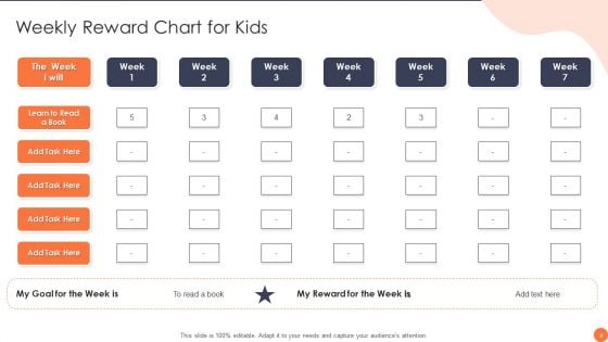 Reward Chart For Kids Ppt PowerPoint Presentation Complete Deck With Slides