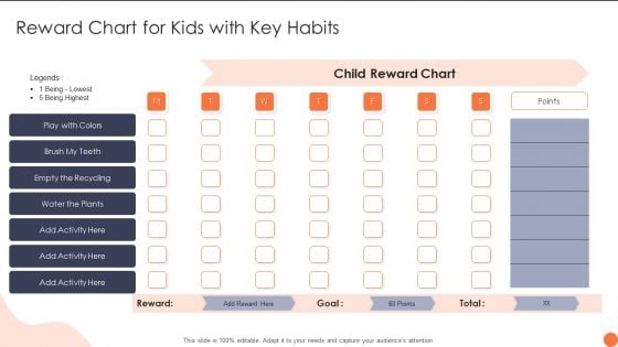 Reward Chart For Kids With Key Habits Ppt PowerPoint Presentation Gallery Examples PDF